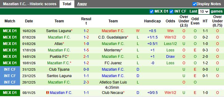 Nhận định Tijuana vs Mazatlan 12h10 ngày 22/2: 3 điểm ở lại - Ảnh 3