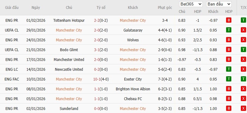 Nhật định phạt góc Man City vs Newcastle, 3h ngày 05/02 - Ảnh 2