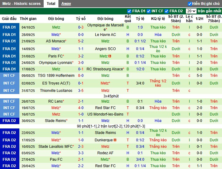 Nhận định Toulouse vs Metz, 22h15 ngày 19/10: Mục tiêu 3 điểm - Ảnh 3