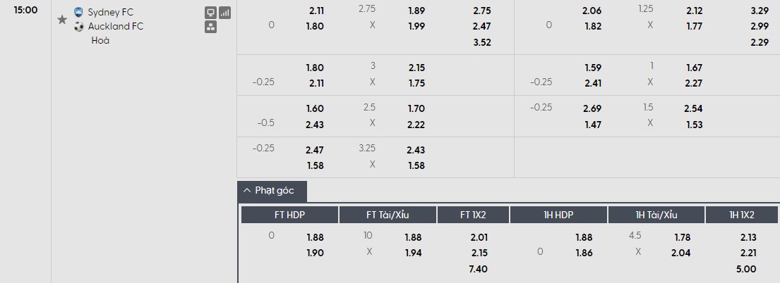 Nhật định phạt góc Sydney vs Auckland, 15h ngày 17/02 - Ảnh 1