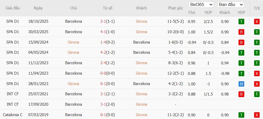 Nhật định phạt góc Girona vs Barcelona, 3h ngày 17/02 - Ảnh 6