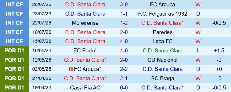 Nhật định phạt góc Santa Clara vs Nacional, 2h15 ngày 11/8 - Ảnh 3