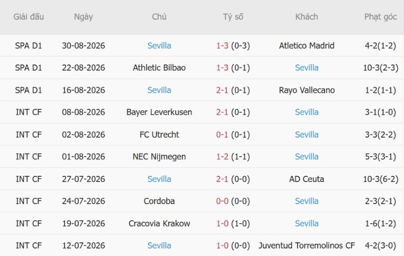 Nhật định phạt góc Espanyol vs Sevilla, 2h00 ngày 7/9 - Ảnh 4