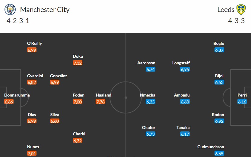 Nhật định phạt góc Man City vs Leeds, 22h ngày 29/11 - Ảnh 3