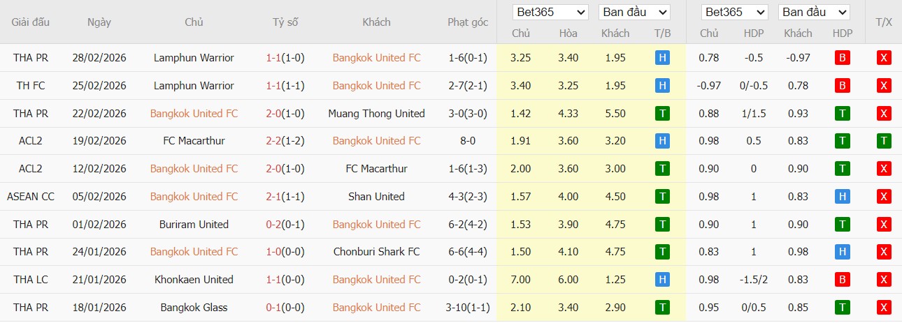Nhật định phạt góc Bangkok United vs Tampines Rovers, 19h15 ngày 05/03 - Ảnh 1