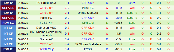 Nhận định, Soi kèo FC Lugano vs CFR Cluj 1h30 ngày 25/7: Thử thách khó khăn - Ảnh 3