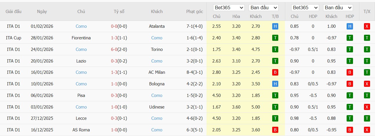 Nhật định phạt góc Napoli vs Como, 3h ngày 11/02 - Ảnh 3