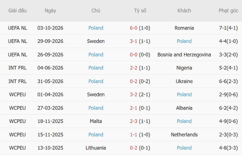 Nhật định phạt góc Bosnia-Herzegovina vs Ba Lan, 01h45 ngày 6/10 - Ảnh 4
