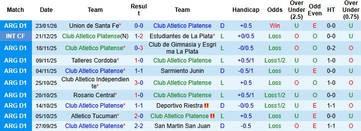 Nhận định Platense vs Instituto 3h ngày 27/1 - Ảnh 3