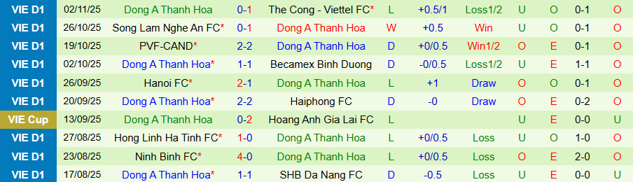 Nhận định HAGL vs Thanh Hóa, 17h00 ngày 9/11: Niềm vui ở phố Núi - Ảnh 1