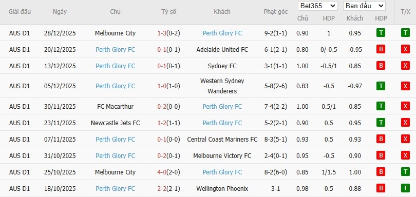 Nhật định phạt góc Melbourne Victory vs Perth Glory, 15h35 ngày 02/01 - Ảnh 3