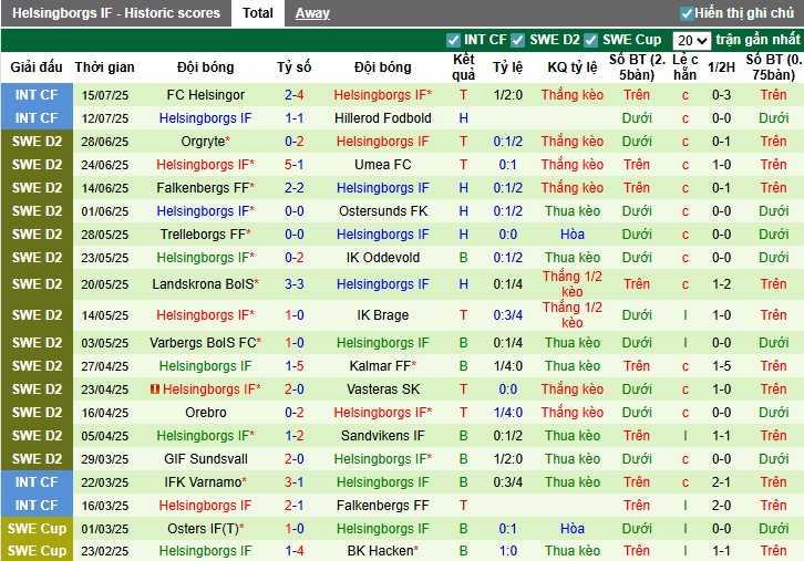 Nhận định, Soi kèo Utsiktens vs Helsingborgs, 0h ngày 22/07: Mục tiêu 3 điểm - Ảnh 3