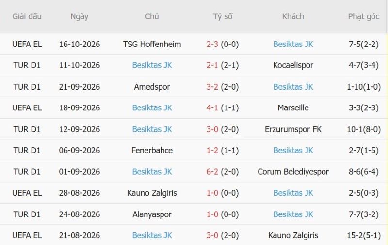 Nhật định phạt góc Trabzonspor vs Besiktas, 00h00 ngày 20/10 - Ảnh 4