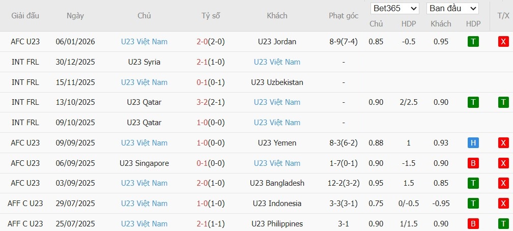 Nhật định phạt góc U23 Kyrgyzstan vs U23 Việt Nam, 21h ngày 09/01 - Ảnh 3