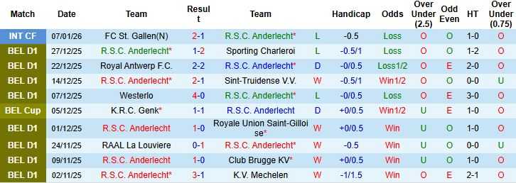 Nhận định Anderlecht vs Gent 2h30 ngày 16/01 - Ảnh 3
