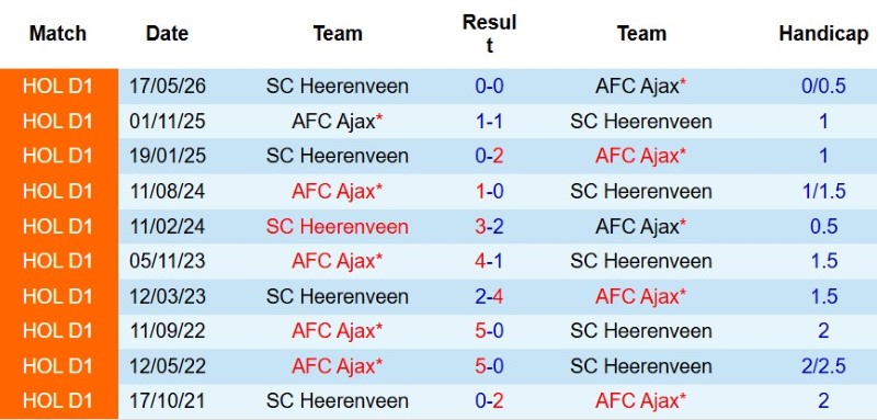 Nhật định phạt góc Ajax vs Heerenveen, 21h45 ngày 16/8 - Ảnh 5