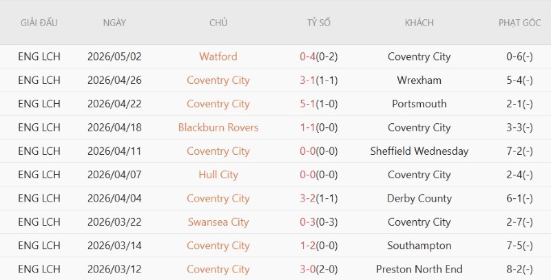 Nhật định phạt góc Arsenal vs Coventry, 2h00 ngày 22/8 - Ảnh 4