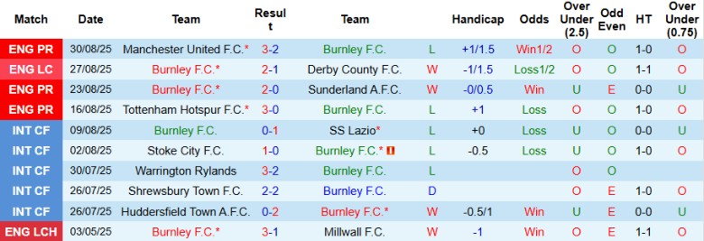 Nhận định Burnley vs Liverpool, 20h00 ngày 14/9: Ngôi đầu vững vàng - Ảnh 3