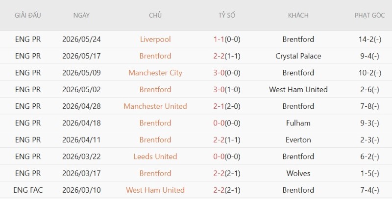 Nhật định phạt góc Brentford vs Tottenham, 23h30 ngày 22/8 - Ảnh 3