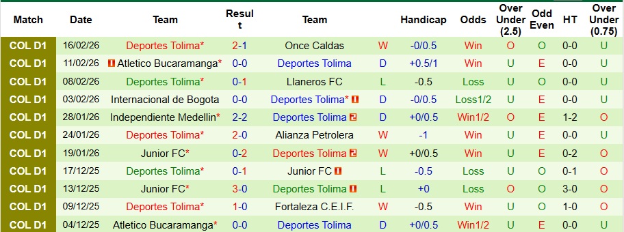 Nhận định Deportivo Tachira vs Deportes Tolima 7h30 ngày 20/2: Ca khúc khải hoàn - Ảnh 2