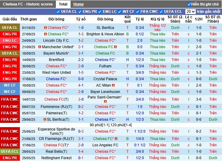 Nhận định Chelsea vs Liverpool, 23h30 ngày 04/10: Lấy lại tự tin - Ảnh 3