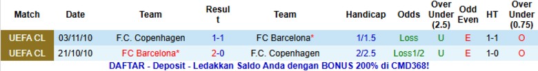 Nhận định Barcelona vs Copenhagen, 3h00 ngày 29/1: Thắng lợi giòn giã - Ảnh 2