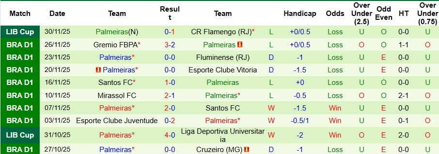 Nhận định Atletico Mineiro vs Palmeiras 7h30 ngày 4/12: Bất phân thắng bại - Ảnh 2