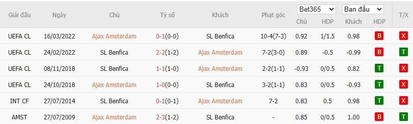 Nhật định phạt góc Ajax vs Benfica, 0h45 ngày 26/11 - Ảnh 6