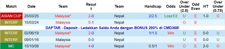 Nhận định Nepal vs Malaysia, 20h00 ngày 18/11: Hủy diệt chủ nhà - Ảnh 2