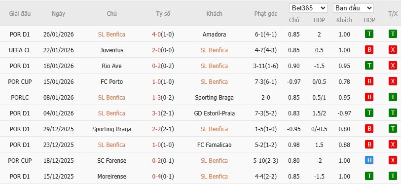 Nhật định phạt góc Benfica vs Real Madrid, 3h ngày 29/01 - Ảnh 4