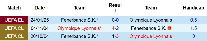 Nhật định phạt góc Fenerbahce vs Lyon, 2h00 ngày 19/8 - Ảnh 5