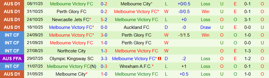 Nhận định Sydney vs Melbourne Victory, 15h35 ngày 22/11: Ngăn đà vươn lên - Ảnh 1