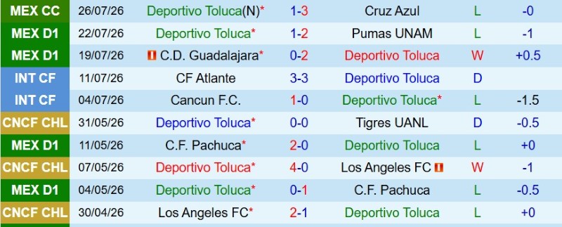 Nhật định phạt góc Toluca vs Club Necaxa, 8h00 ngày 3/8 - Ảnh 3