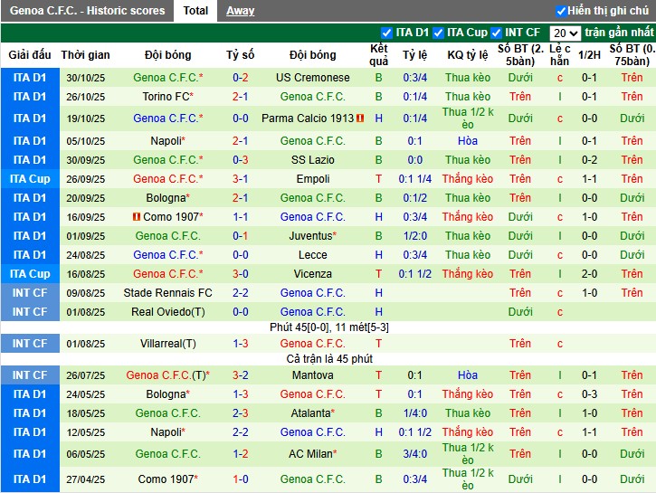 Nhận định Sassuolo vs Genoa, 0h30 ngày 04/11: Đội khách thất thế - Ảnh 3