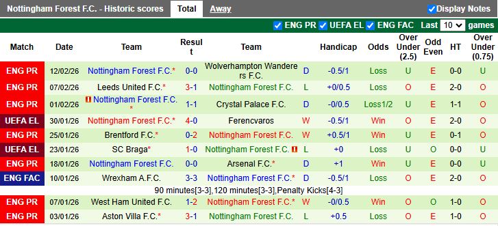Nhận định Fenerbahce vs Nottingham Forest 00h45 ngày 20/2: Đối thủ ngang T - Ảnh 2