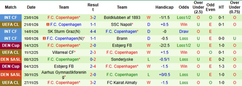 Nhận định Barcelona vs Copenhagen, 3h00 ngày 29/1: Thắng lợi giòn giã - Ảnh 4
