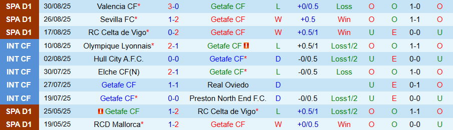 Nhận định Getafe vs Oviedo, 19h00 ngày 13/9: Tân binh khó chịu - Ảnh 2