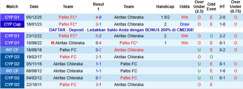 Nhận định Pafos vs Akritas Chloraka, 22h00 ngày 7/1: Hiên ngang đi tiếp - Ảnh 2