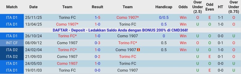 Nhận định Como vs Torino, 21h00 ngày 24/1: Nối dài chuỗi thăng hoa - Ảnh 2