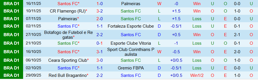 Nhận định Santos vs Mirassol, 07h30 ngày 20/11: Chủ nhà lâm nguy - Ảnh 2
