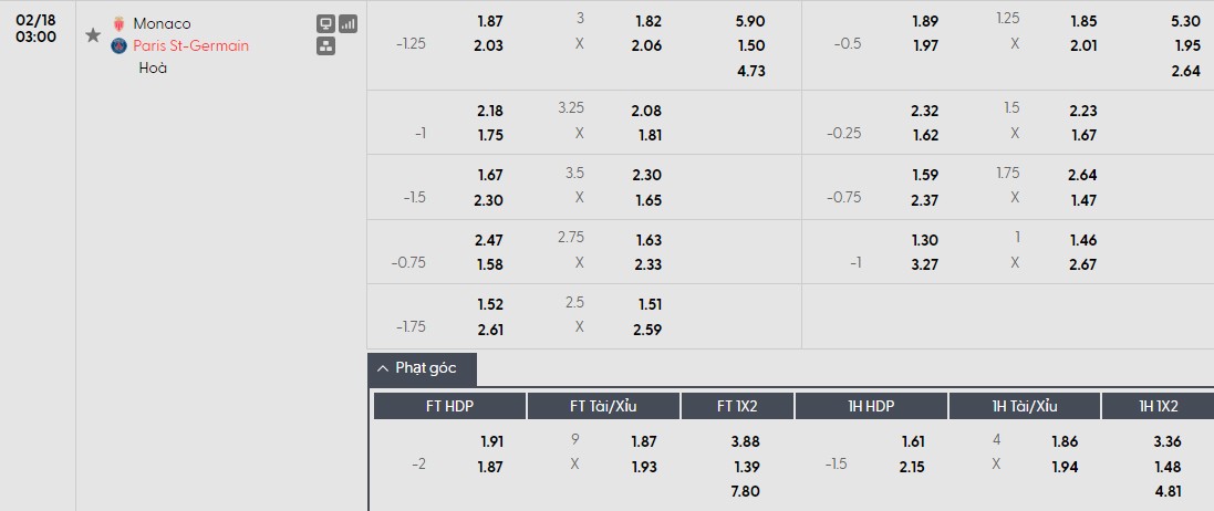 Nhật định phạt góc AS Monaco vs PSG, 3h ngày 18/02 - Ảnh 1