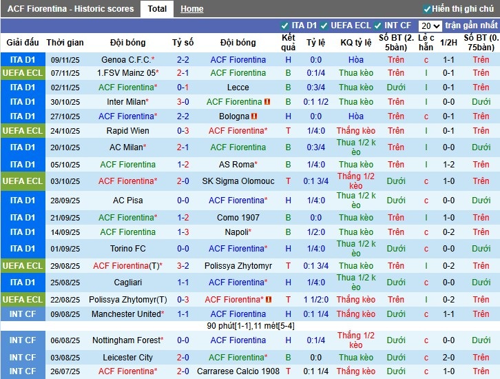 Nhận định Fiorentina vs Juventus, 0h ngày 23/11: Trở lại quỹ đạo - Ảnh 2