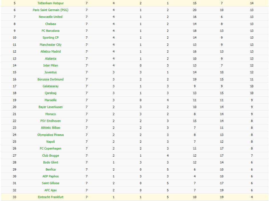 Nhật định phạt góc Frankfurt vs Tottenham, 3h ngày 29/01 - Ảnh 7