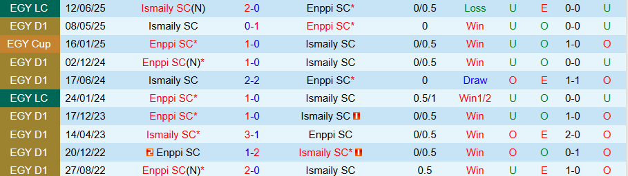 Nhận định Enppi vs Ismaily, 21h00 ngày 24/9: Con mồi ưa thích - Ảnh 3