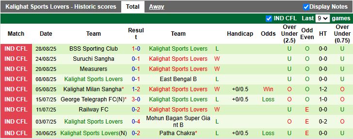 Nhận định Calcutta Customs vs Kalighat Sports Lovers 16h30 ngày 2/9: 3 điểm vất vả - Ảnh 2