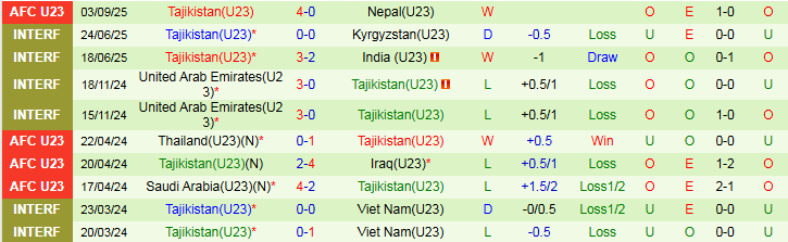 Nhận định U23 Ấn Độ vs U23 Qatar 0h00 ngày 7/9: Thử thách cho chủ nhà - Ảnh 3