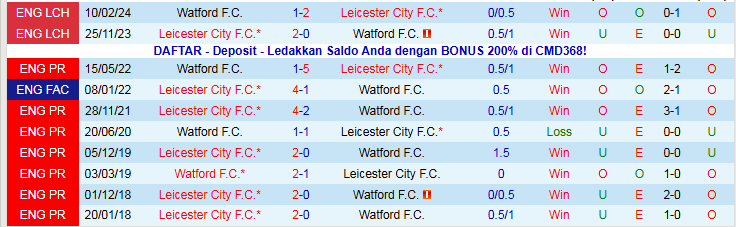 Nhận định Leicester City vs Watford 22h00 ngày 26/12: Khó xơi thịt Cáo - Ảnh 4