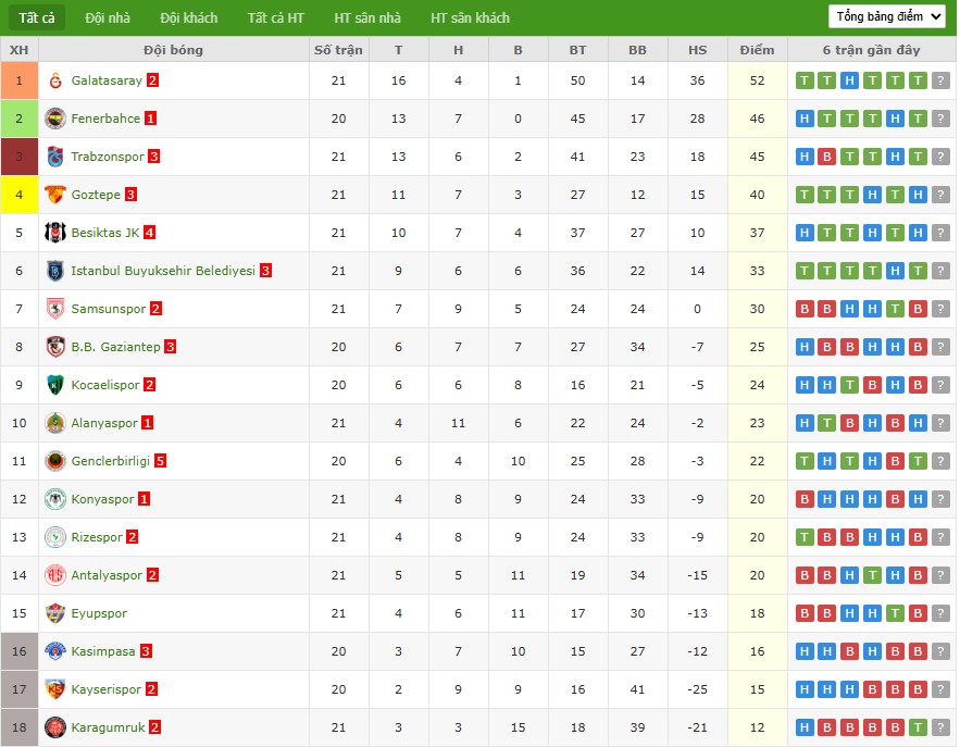 Nhật định phạt góc Fenerbahce vs Genclerbirligi, 0h ngày 10/02 - Ảnh 5