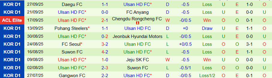 Nhận định Shanghai Shenhua vs Ulsan HD, 19h15 ngày 30/9: Chia điểm là đẹp - Ảnh 1