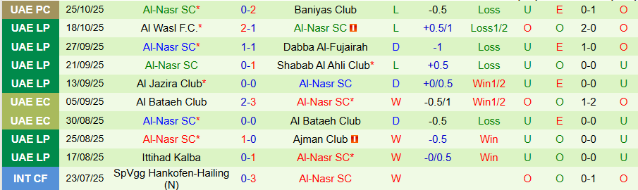 Nhận định Al Wahda vs Al-Nasr, 20h00 ngày 30/10: Bất ngờ nổ ra - Ảnh 1